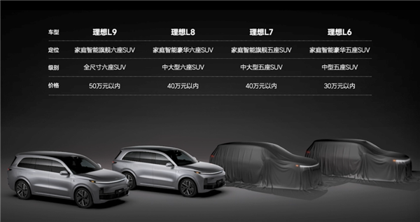 理想L6起售價僅25.98萬元起 官方回應(yīng)：消息不實