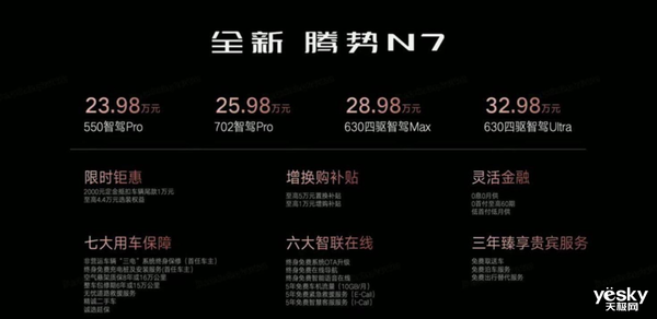 新能源汽車價格戰(zhàn)升級！騰勢N7定價激進：堆料近乎瘋狂