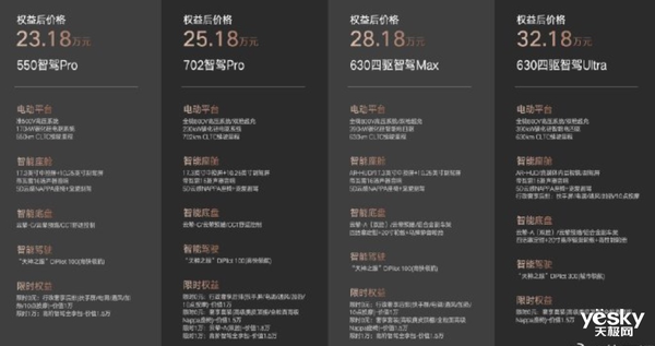 新能源汽車價格戰(zhàn)升級！騰勢N7定價激進：堆料近乎瘋狂