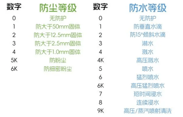 史上首個“滿級防水”手機(jī)！OPPO A3 Pro將支持IP69：可承受高壓、水蒸氣