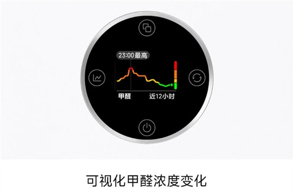 1599元！小米米家空氣凈化器5S開售：一小時(shí)除醛率96.95% 自帶檢測(cè)