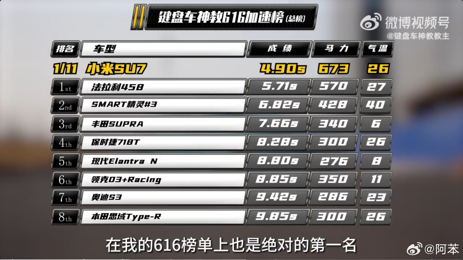 最快中國車！小米SU7賽道成績出爐：圈速1:09.99