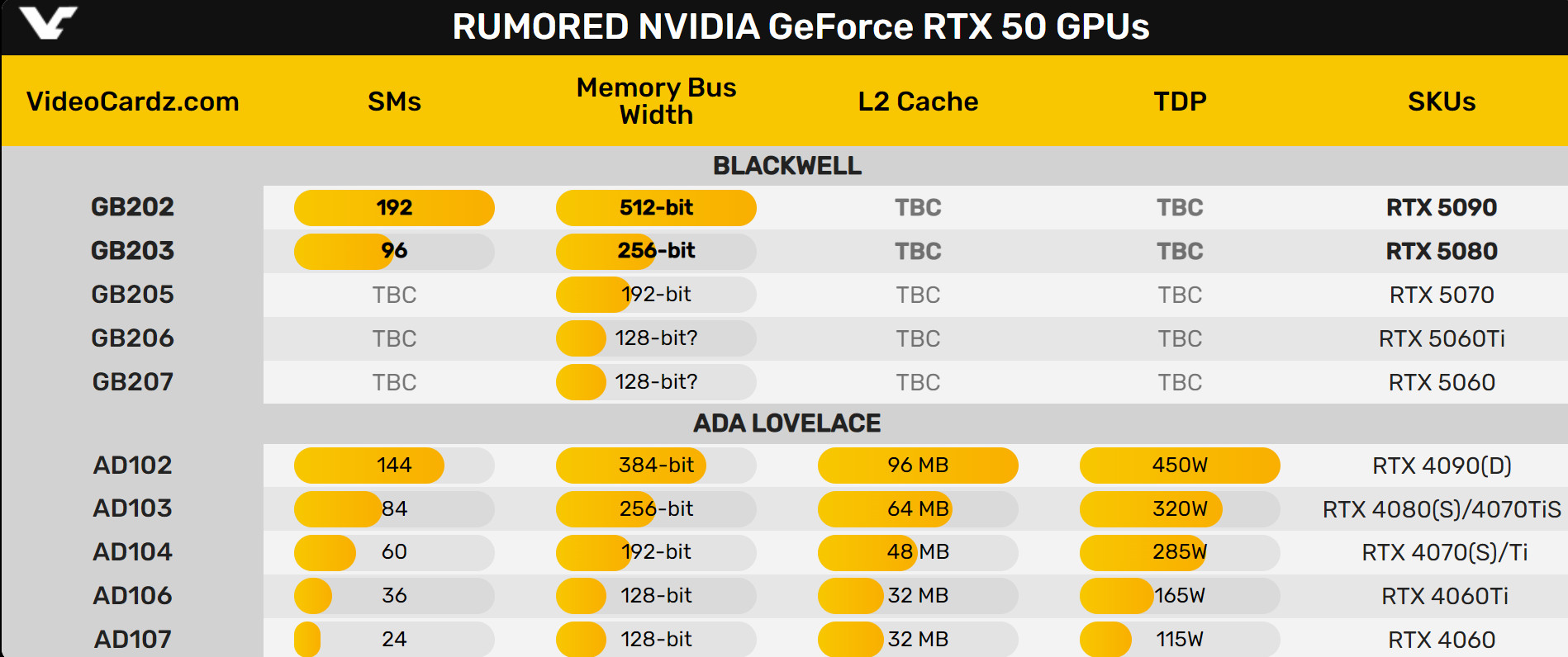 板卡廠商預(yù)測：RTX 5090/5080今年Q4上市