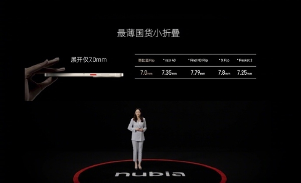 努比亞首款！nubia Flip亮相：國產(chǎn)薄小折疊