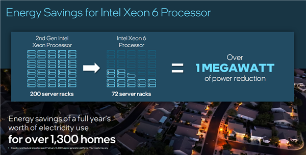 Intel宣布全新至強(qiáng)6：E核、P核兵分兩路