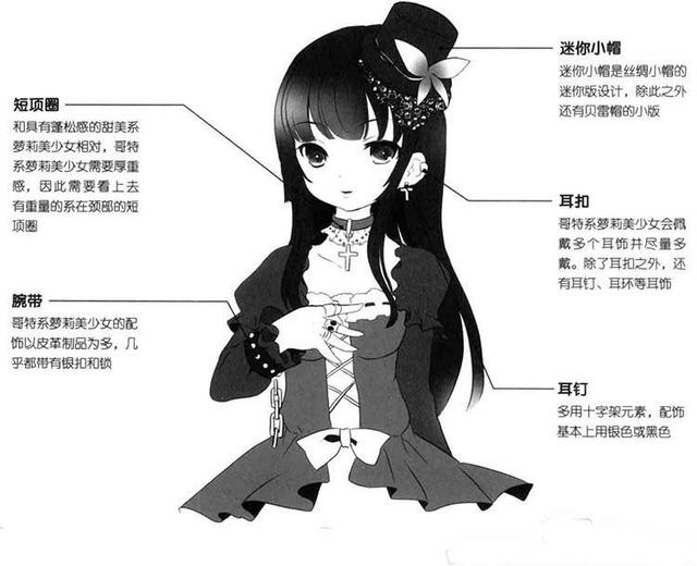 推薦 哥特風(fēng)人物怎么畫 哥特系美少女配飾畫法（哥特風(fēng)人物怎么畫）(1)
