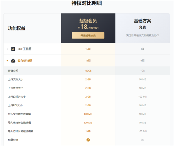 免費(fèi)1GB你夠用嗎 今起騰訊文檔新建在線(xiàn)文檔占用存儲(chǔ)空間