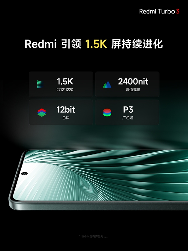 視覺健康友好度S++！Redmi Turbo 3搭載同檔更強1.5K中國屏