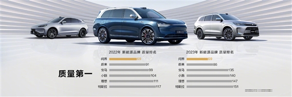 余承東感慨速度驚人：問界銷量前五、質量第一！