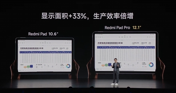 1999元起！Redmi Pad Pro發(fā)布：2.5K高刷LCD大屏 追劇、學(xué)習(xí)神器