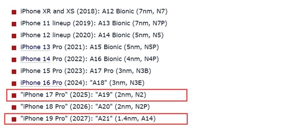 iPhone 17 Pro將首發(fā)！曝臺積電2nm/1.4nm工藝量產(chǎn)時間敲定