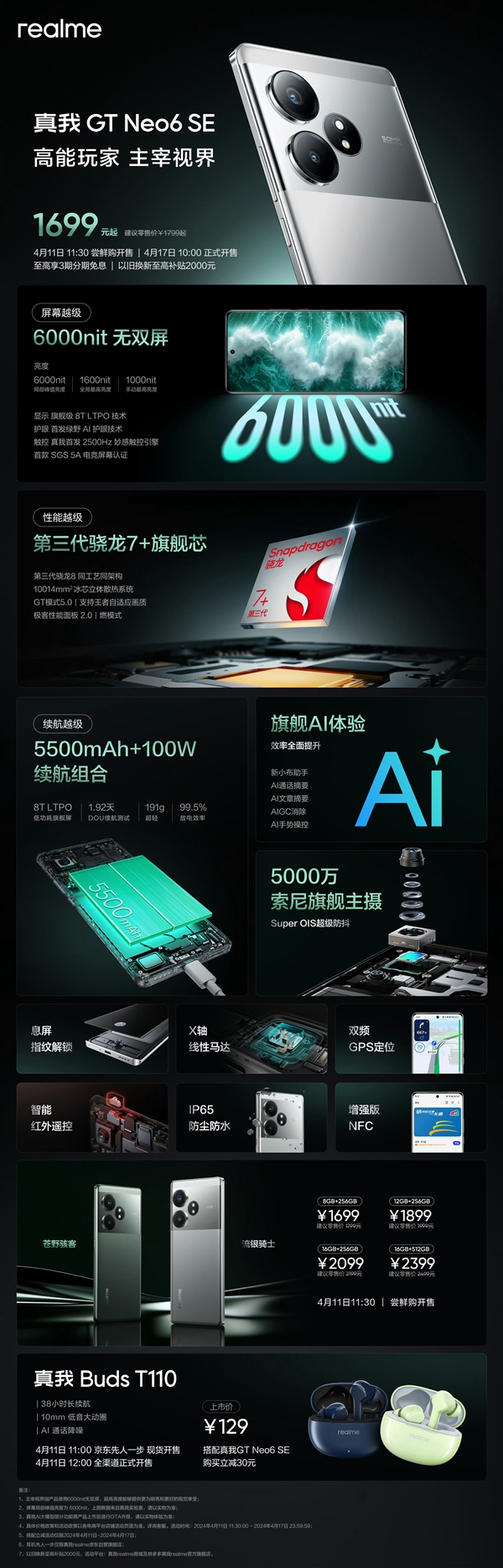 1699元質(zhì)價(jià)比之王！讀懂真我GT Neo6 SE