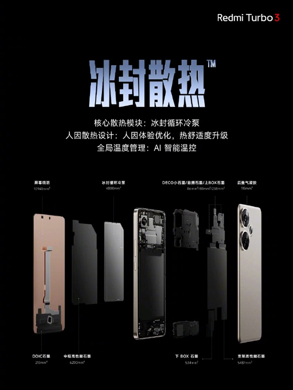 中端強(qiáng)性能機(jī)！Redmi Turbo 3發(fā)布：1999元起 首搭第三代驍龍8s史無(wú)前例