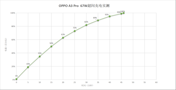 全球唯一一款滿(mǎn)級(jí)防水手機(jī)！OPPO A3 Pro上手