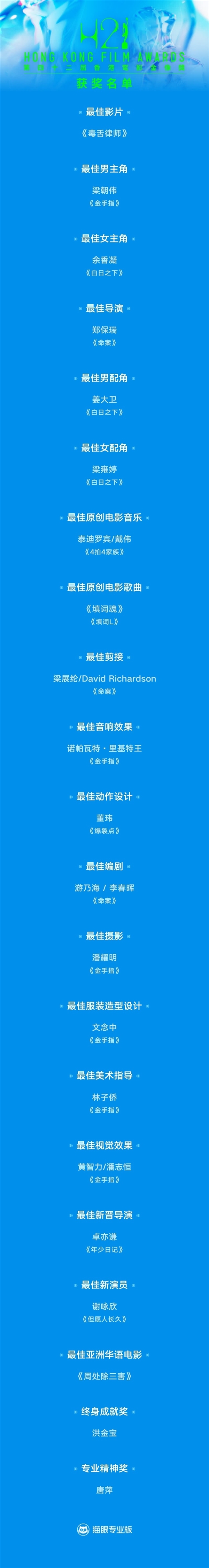 梁朝偉六奪金像影帝！網(wǎng)友褒貶不一