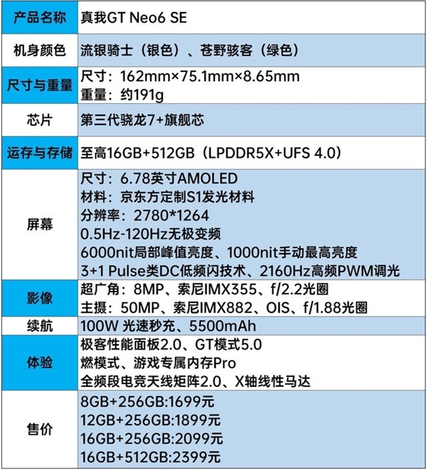 新一代旗艦射門員！真我GT Neo6 SE上手