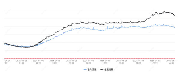 騰訊云突發(fā)故障 87分鐘波及1957個客戶！官方公開內幕