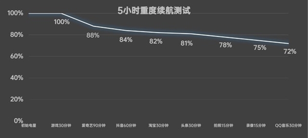 新一代旗艦射門員！真我GT Neo6 SE上手