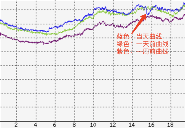 騰訊云突發(fā)故障 87分鐘波及1957個客戶！官方公開內幕