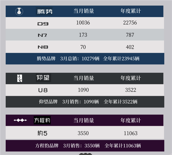 比亞迪發(fā)誓做中國(guó)的豐田！可是又得降價(jià) 又得賺錢