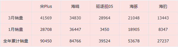 比亞迪發(fā)誓做中國(guó)的豐田！可是又得降價(jià) 又得賺錢