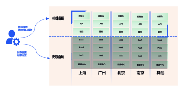 騰訊云突發(fā)故障 87分鐘波及1957個客戶！官方公開內幕
