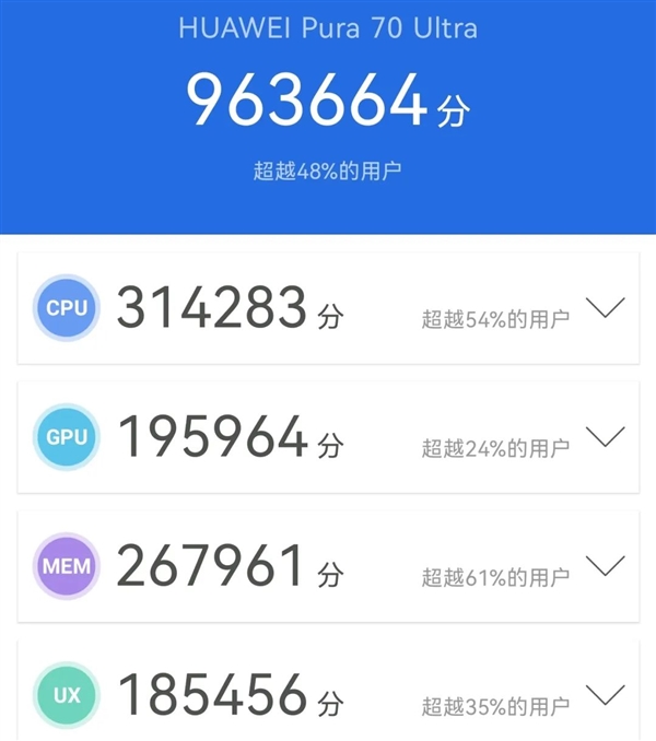 華為Pura 70 Ultra搶到了！你想知道的全都測了 后突生變故