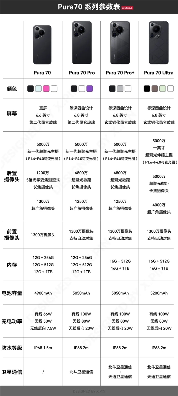 華為Pura 70 Ultra搶到了！你想知道的全都測了 后突生變故