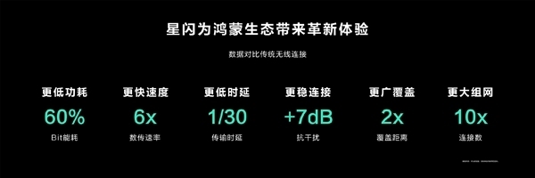 華為官方確認：Pura 70不支持星閃！Pura 70 Pro/Pro+/Ultra標配