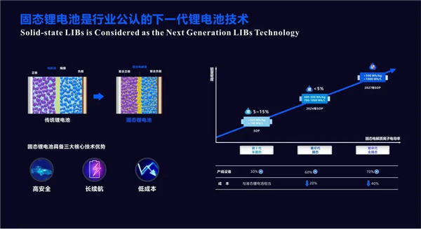 燃油車大優(yōu)勢無了！科學家研發(fā)全新鈉電池：滿電僅需幾秒鐘