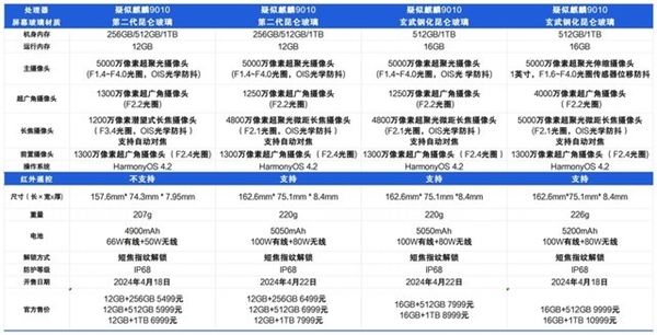 華為Pura 70系列購買攻略：70和70 Ultra可能值得買