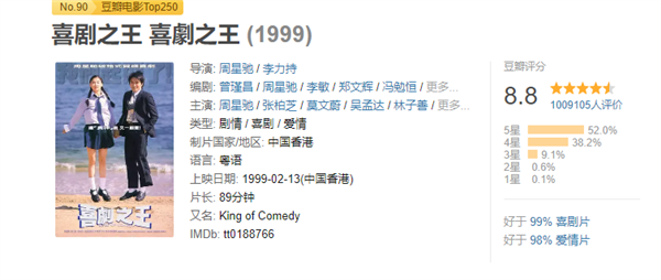 致敬周星馳！劇版《喜劇之王》官宣：愛(ài)奇藝獨(dú)播