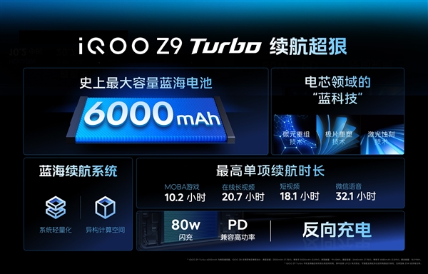 電池大的驍龍8s Gen3手機(jī)！iQOO Z9 Turbo發(fā)布：1999元起