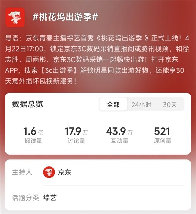 《桃花塢出游季》圓滿收官，歡笑中探索合作新模式