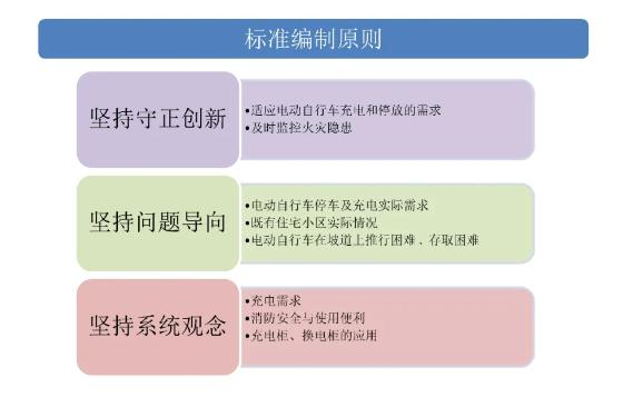 10月1日起實(shí)施！上海發(fā)布電動自行車集中充電停放場所標(biāo)準(zhǔn)