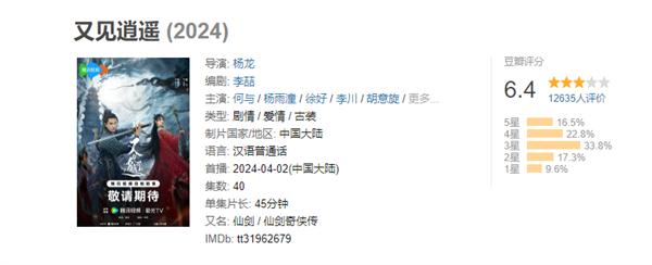 騰訊新仙劍《又見(jiàn)逍遙》豆瓣開(kāi)分6.4分：劇情拖沓 游戲還原度滿分