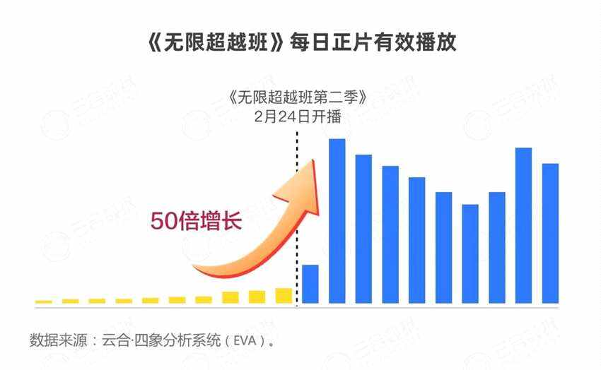 2024開年綜藝市場(chǎng)洞察 - 優(yōu)酷起勢(shì)強(qiáng)勁