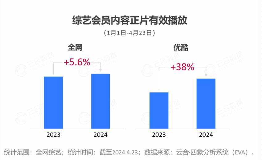 2024開年綜藝市場(chǎng)洞察 - 優(yōu)酷起勢(shì)強(qiáng)勁