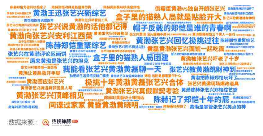2024開年綜藝市場(chǎng)洞察 - 優(yōu)酷起勢(shì)強(qiáng)勁