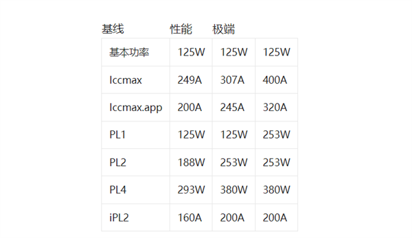13/14代酷睿CPU頻繁崩潰、藍(lán)屏！英特爾給解決辦法：要用新BIOS配置文件