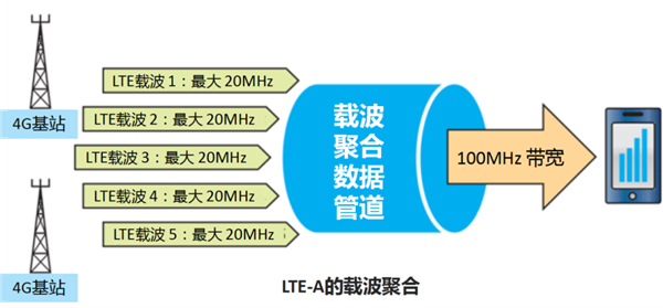 5G我還沒(méi)用明白呢 5.5G就來(lái)了