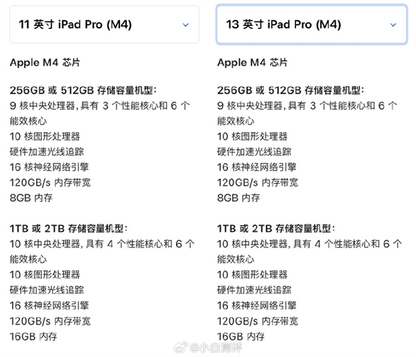 iPad也買不起了！蘋果牙膏擠爆：新iPad貴2萬+：入門版減配 仍送20W充電器