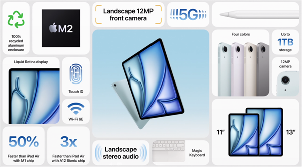 全套超1.5萬！蘋果新iPad Air第一次兩種尺寸、M2降維打擊
