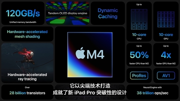 未開售就破發(fā)千元！蘋果新iPad Pro上線拼多多百億補(bǔ)貼：7999元起