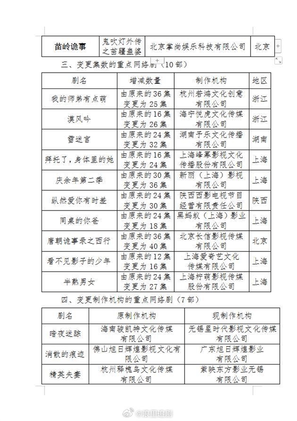 5月16日開播！《慶余年2》備案信息曝光：共36集
