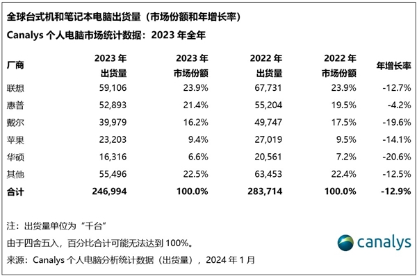 年年擠牙膏！蘋(píng)果創(chuàng)新不足的原因找到了