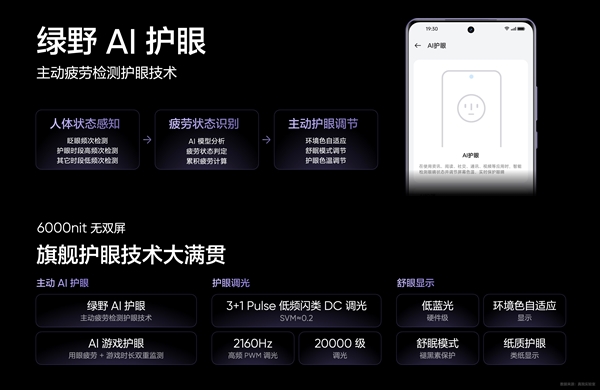亮度高的驍龍8系手機！真我GT Neo6峰值亮度高達6000尼特