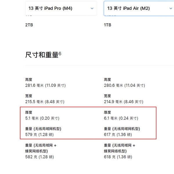 Air名不副實(shí)！蘋(píng)果全新iPad Pro比Air更輕薄
