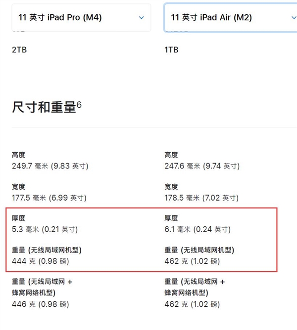 Air名不副實(shí)！蘋(píng)果全新iPad Pro比Air更輕薄