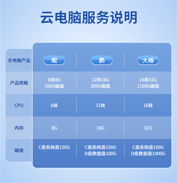搭載紫光展銳國產(chǎn)芯！中興二合一5G云電腦“逍遙”系列上架：1899元起